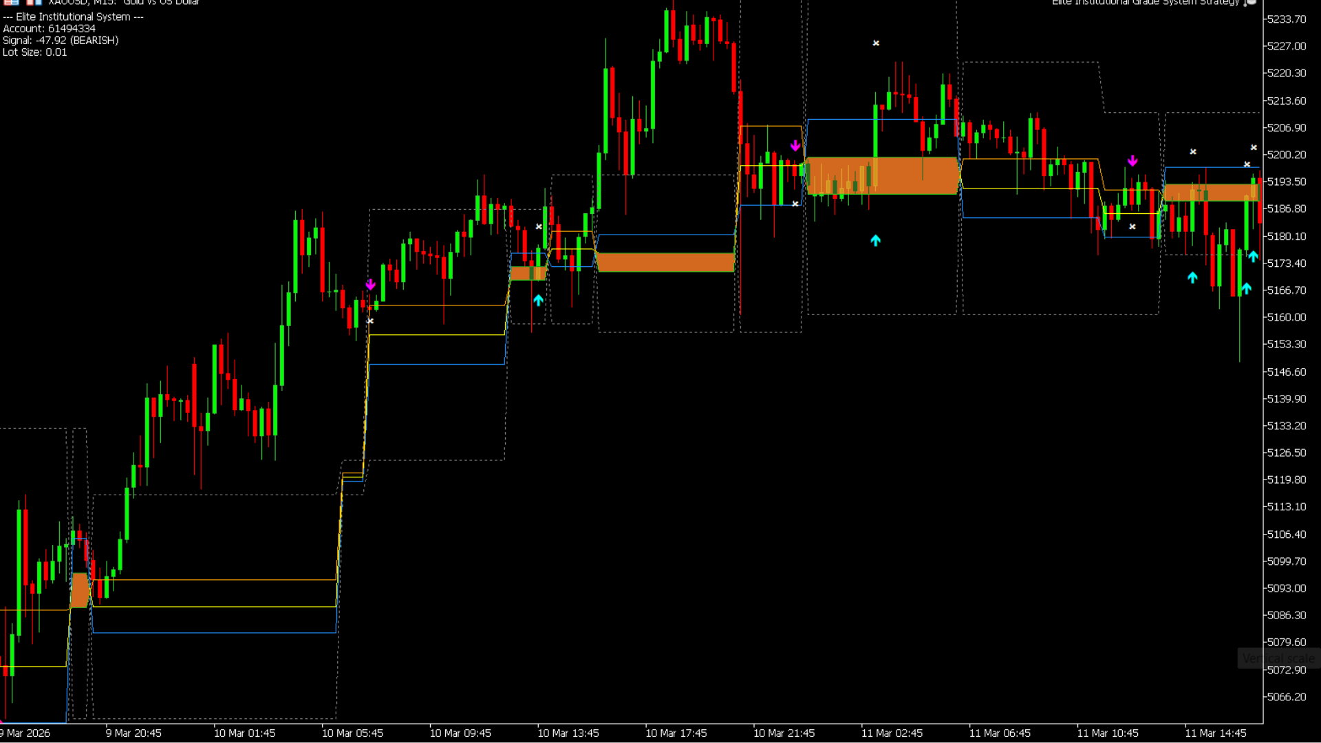 PointAlgo Auto-Fib MT5