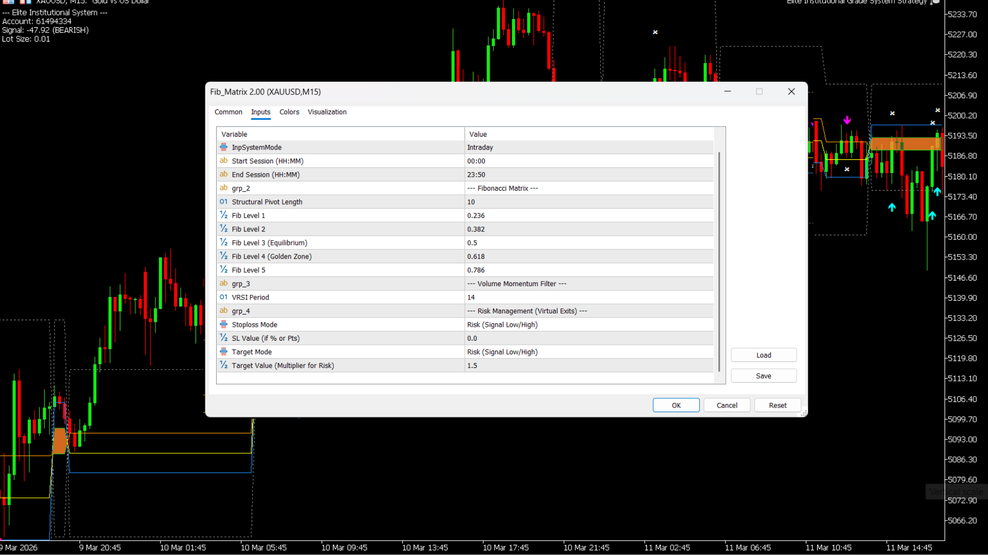 PointAlgo Auto-Fib Settings MT5