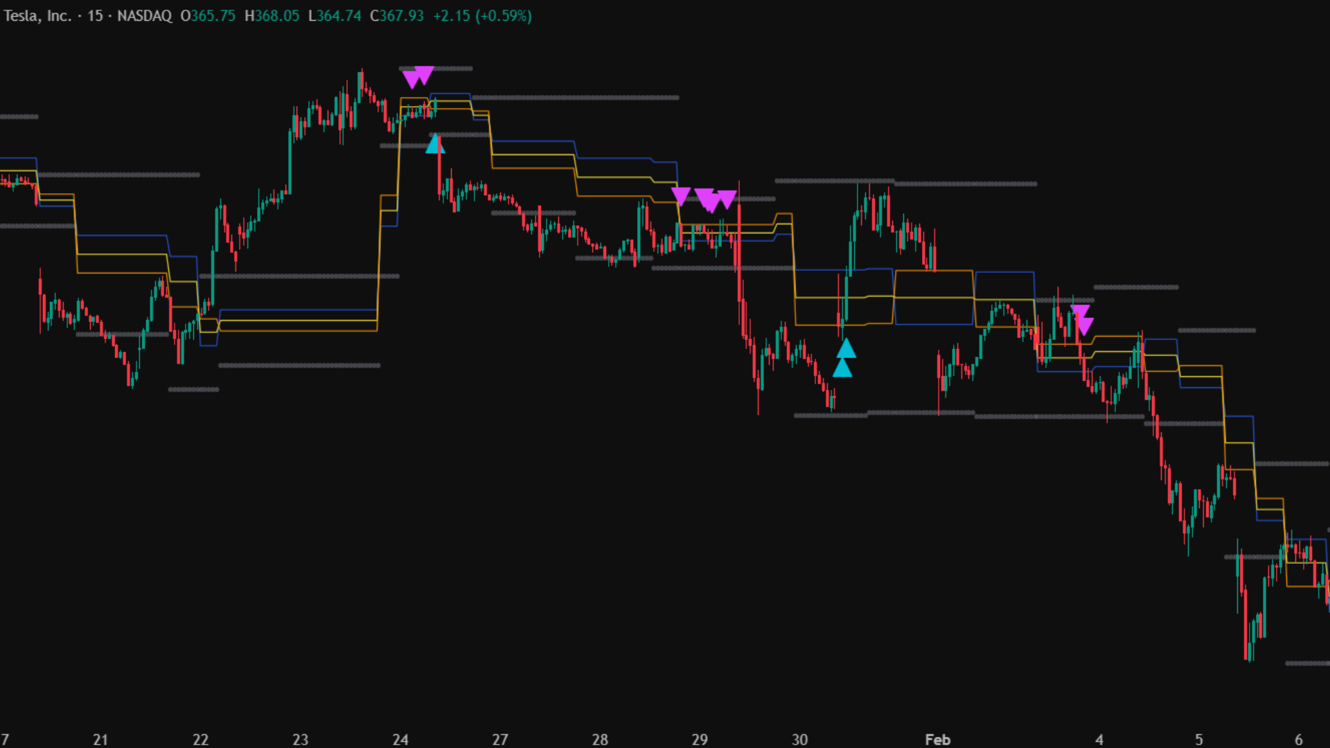 PointAlgo Auto-Fib Chart