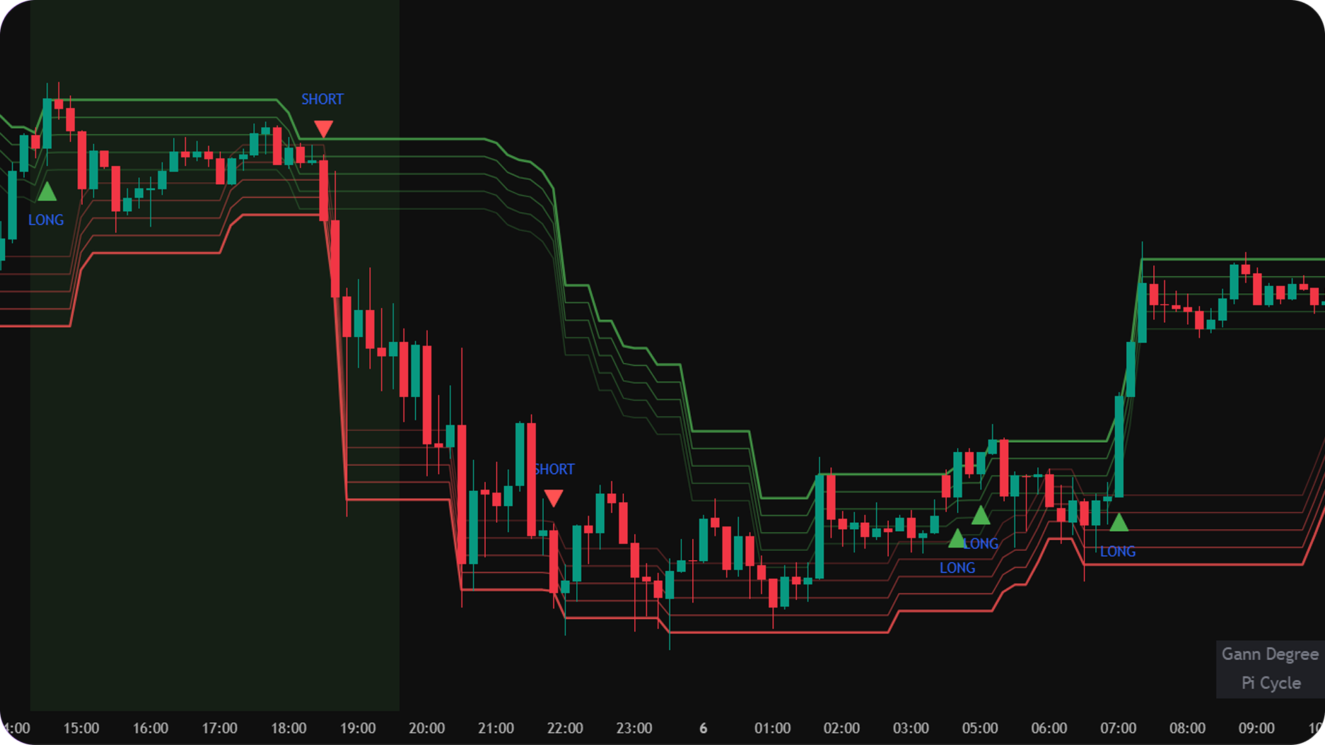 PointAlgo TradingView Chart