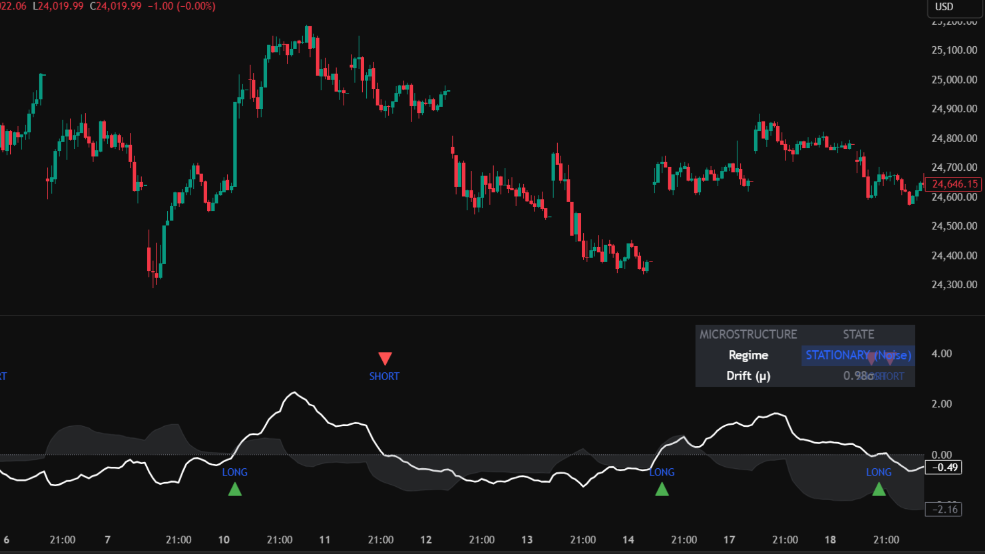 PointAlgo Microstructure Regime TV Chart