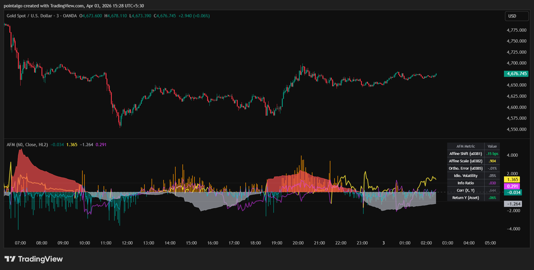 PointAlgo Affine Factor Model TV Chart