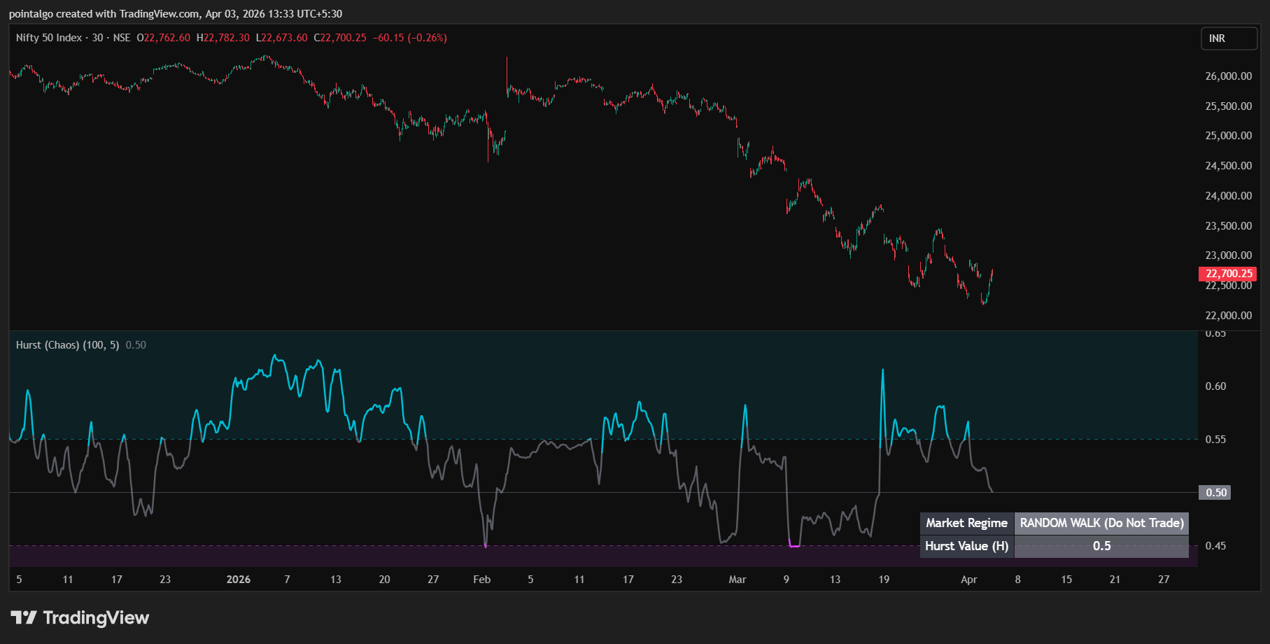 PointAlgo Chaos Engine TV Chart