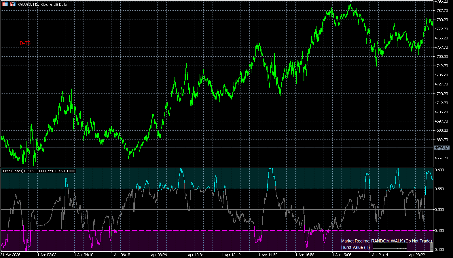 PointAlgo Chaos Engine MT5 View