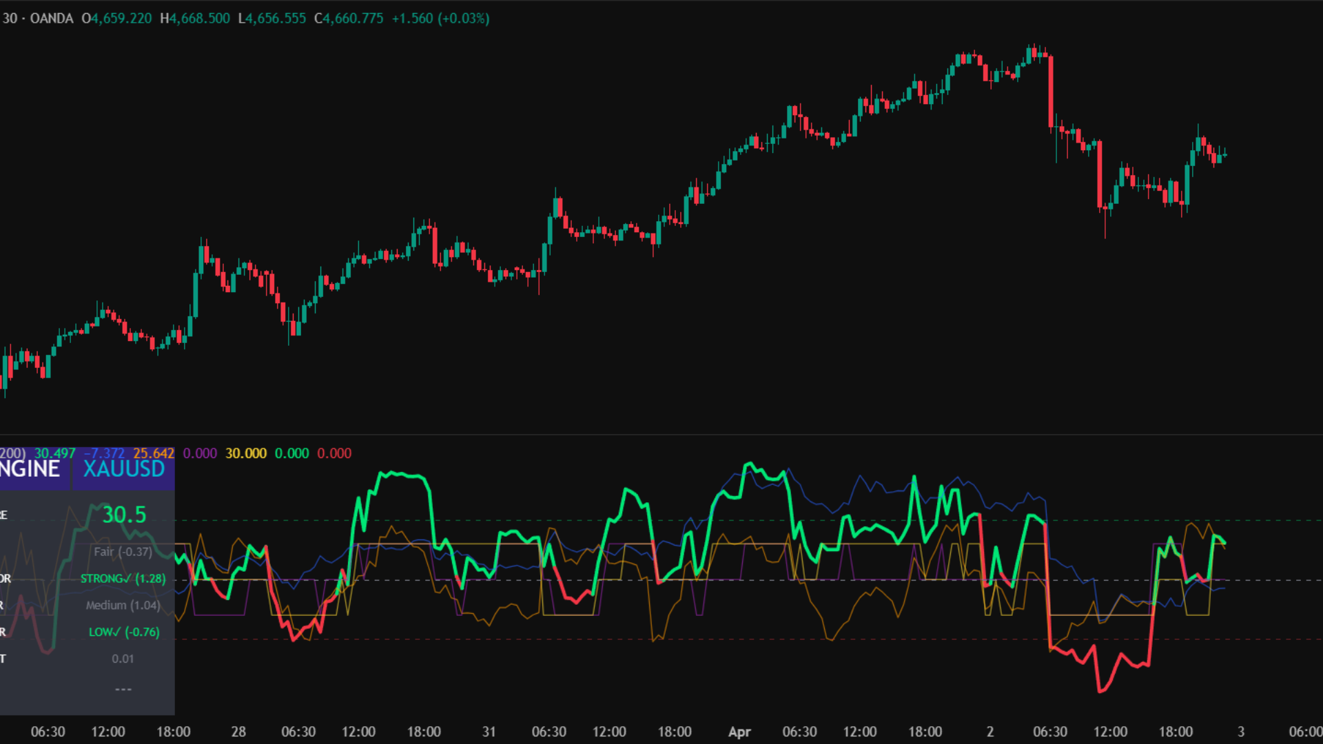 PointAlgo Factor Engine TV Chart