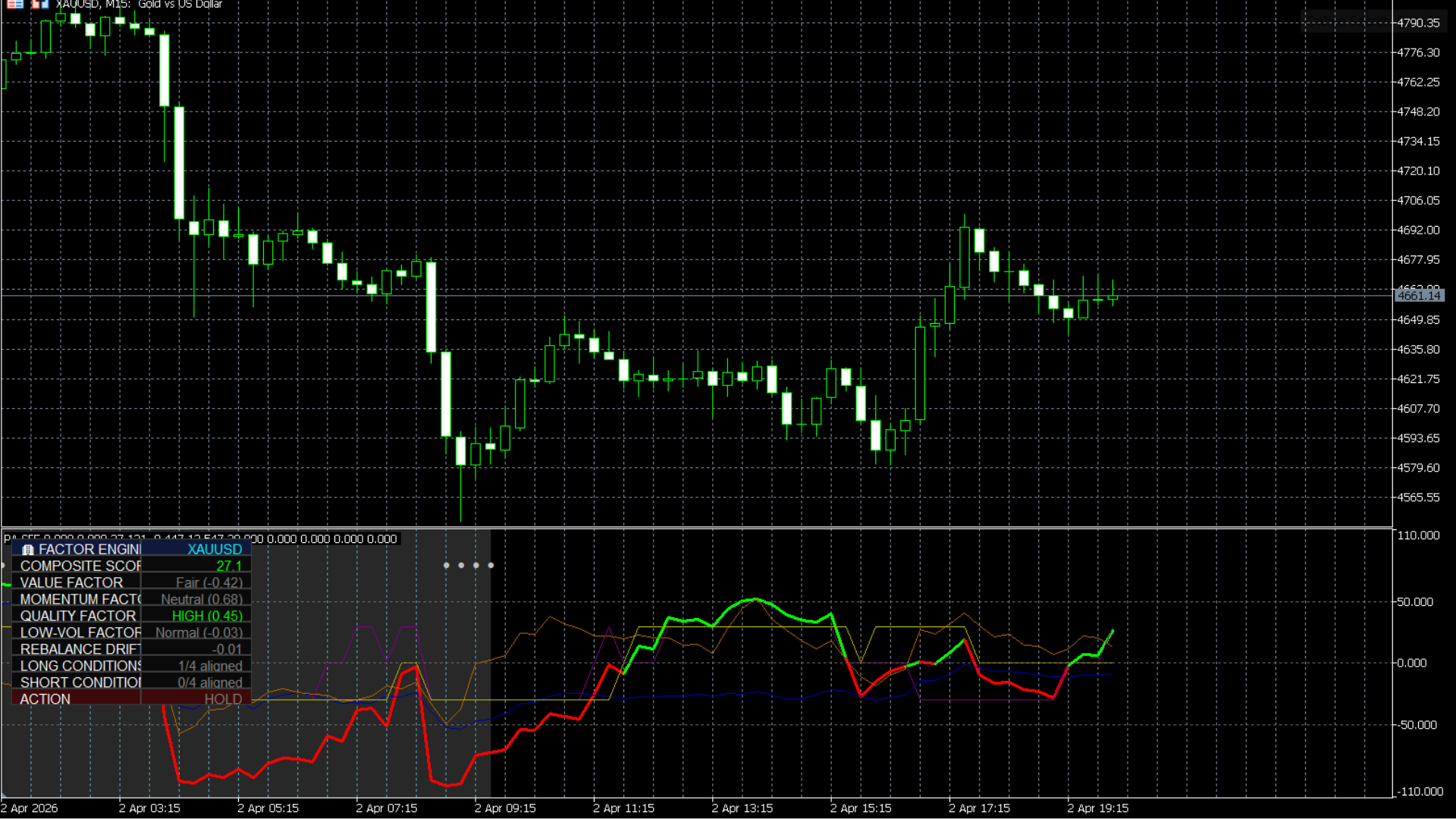 PointAlgo Factor Engine MT5 Chart