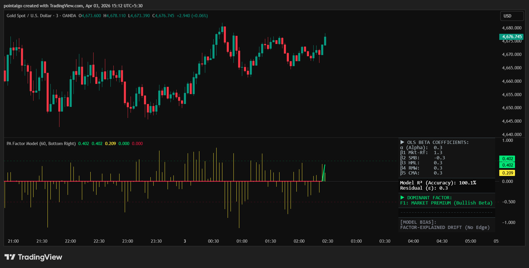PointAlgo 5-Factor Model TV Chart