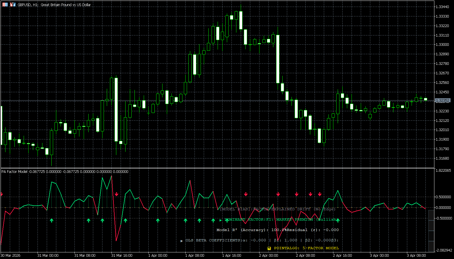 PointAlgo 5-Factor Model MT5 View