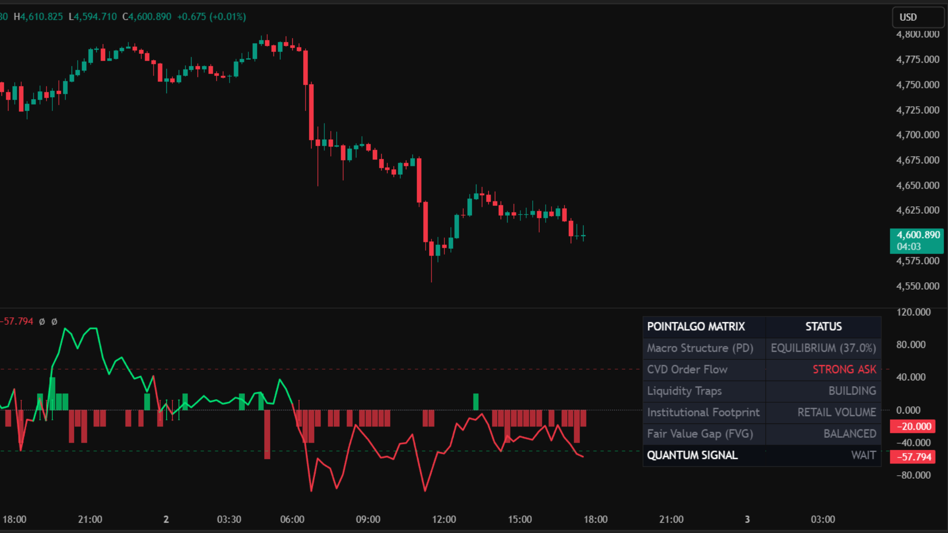 PointAlgo Institutional Flow Matrix TV Chart