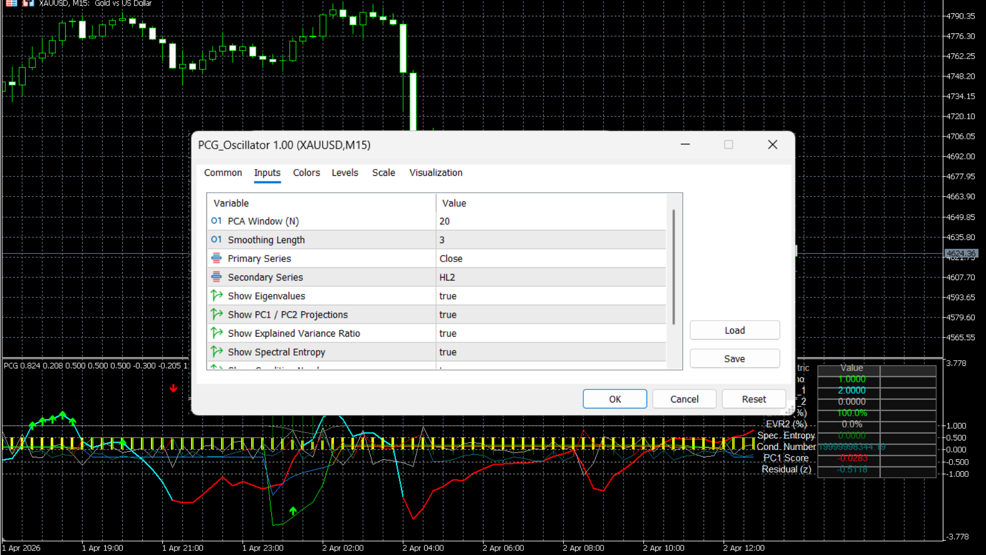 PointAlgo PCG Oscillator MT5 Settings