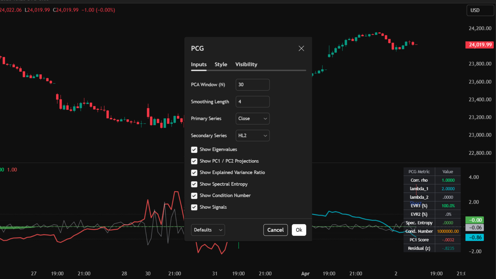 PointAlgo PCG Oscillator TV Settings