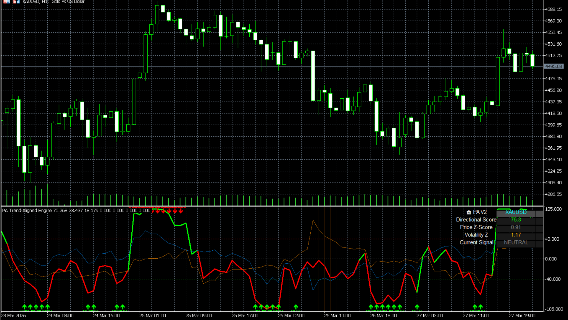 PointAlgo Trend-Aligned MT5 Chart