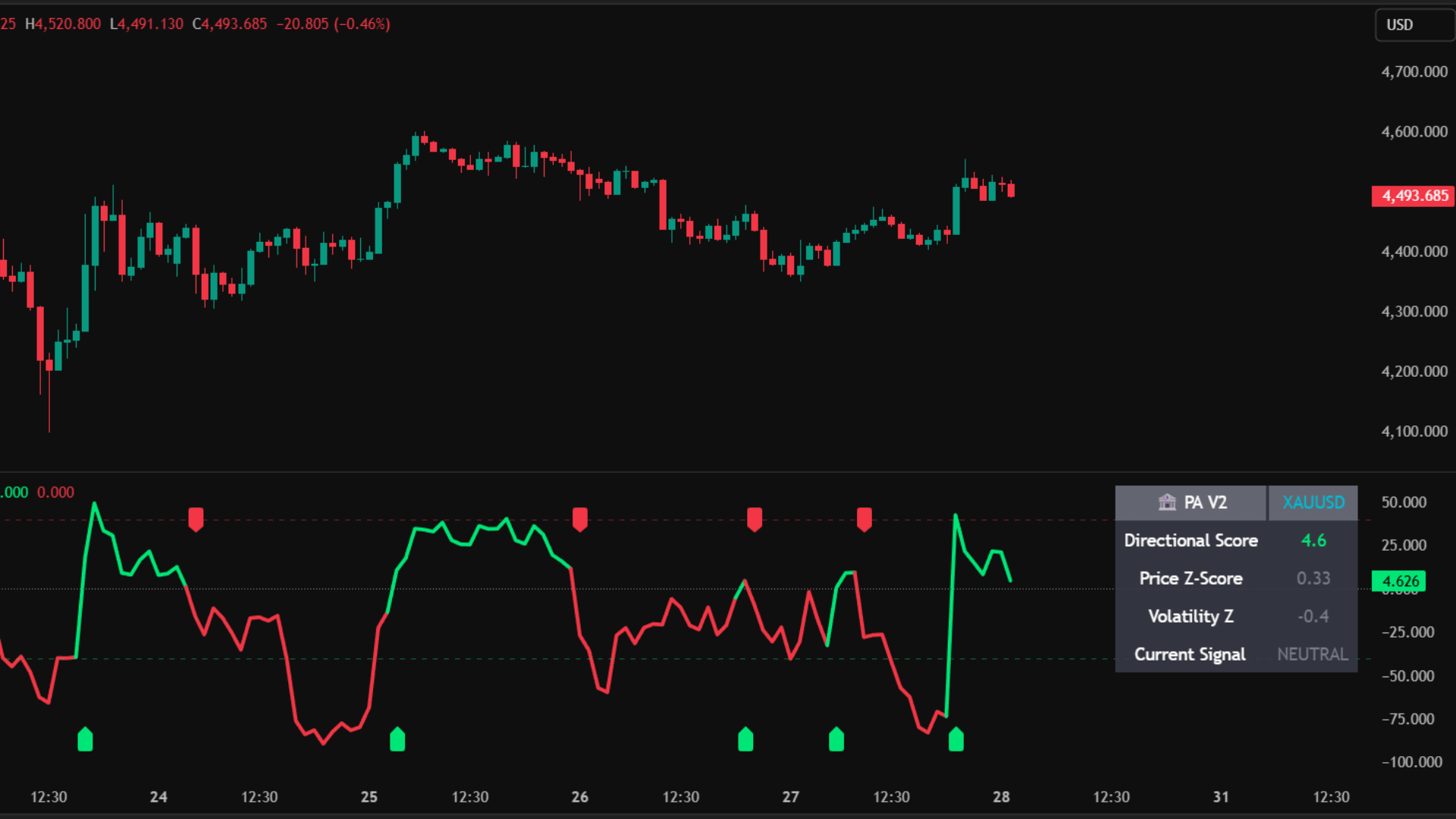 PointAlgo Trend-Aligned TV Chart
