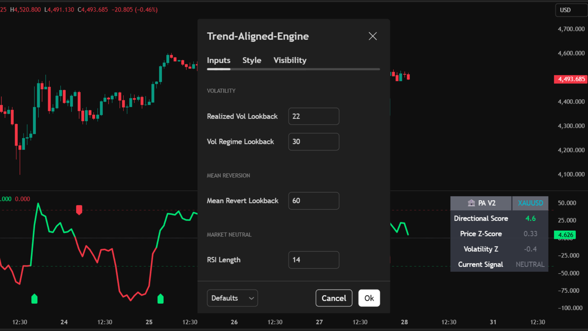 PointAlgo Trend-Aligned TV Settings