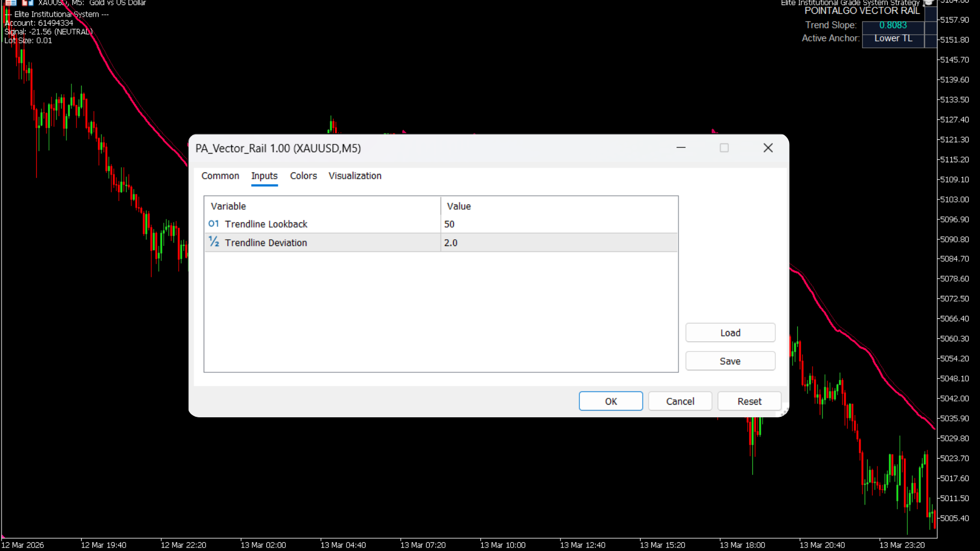 PointAlgo Vector Rail MT5 Settings