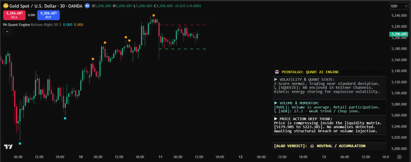 PointAlgo Quant AI TV Interface