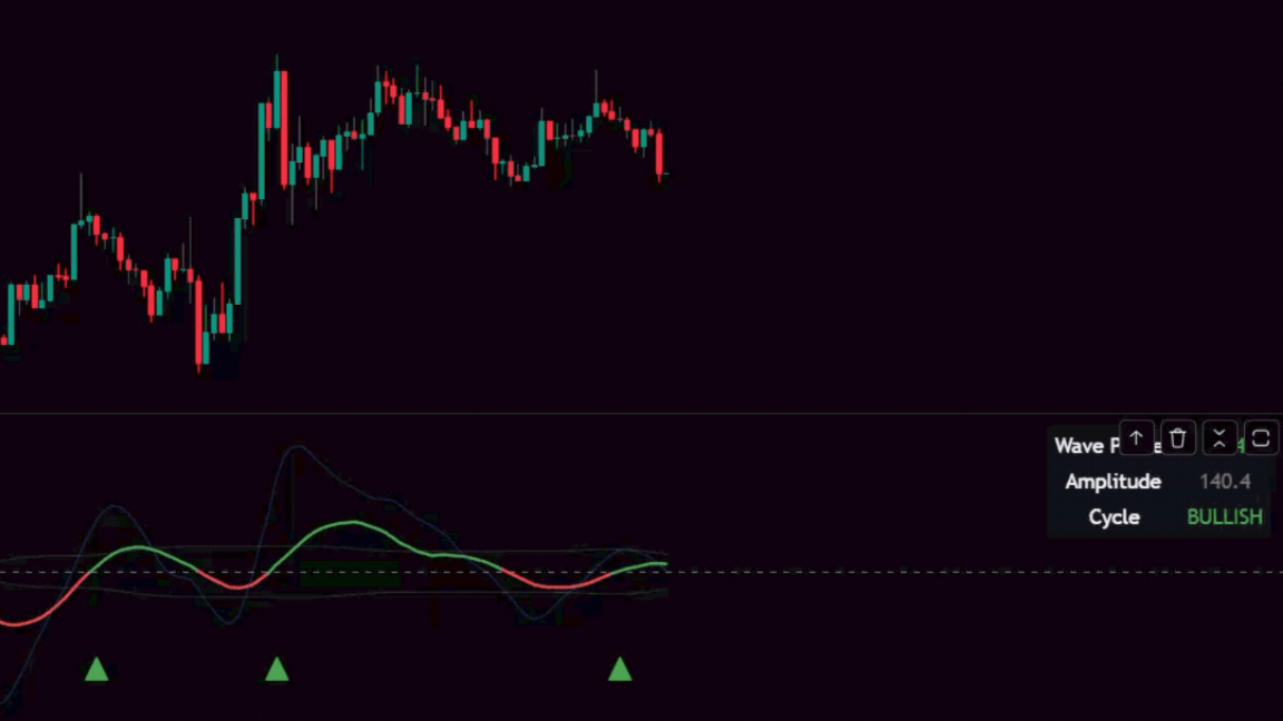 Multi-layer signal confirmation framework